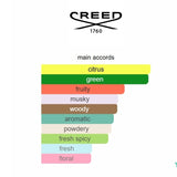 Silver Mountain Water Creed 100 ML