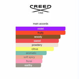 Fragaria Creed 75ml