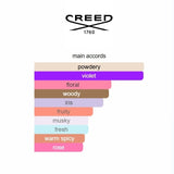 Love in Black Creed 75ml