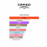 Love in Black 2024 Creed 75ml
