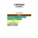 Original Vetiver 2024 Creed 100ml