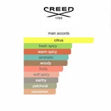 Absolu Aventus Creed 75ML