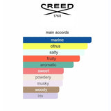 Millésime Impérial Creed 100ml