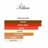 Angels' Share By Kilian 50ml