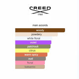 Royal Princess Oud 2024 Creed 75ml