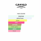 Fleurissimo Creed 75ml