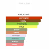 Kalan Parfums de Marly 125ML