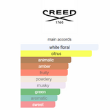 Spring Flower 2023 Creed 100ml
